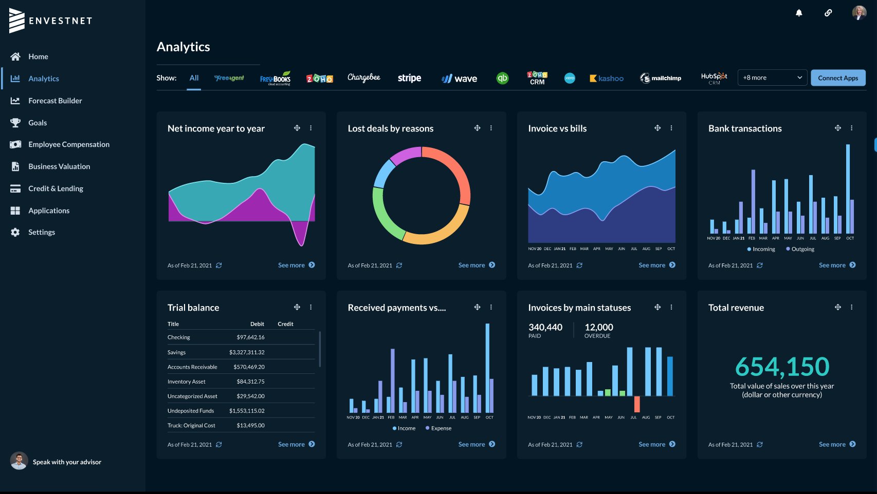 Analytics